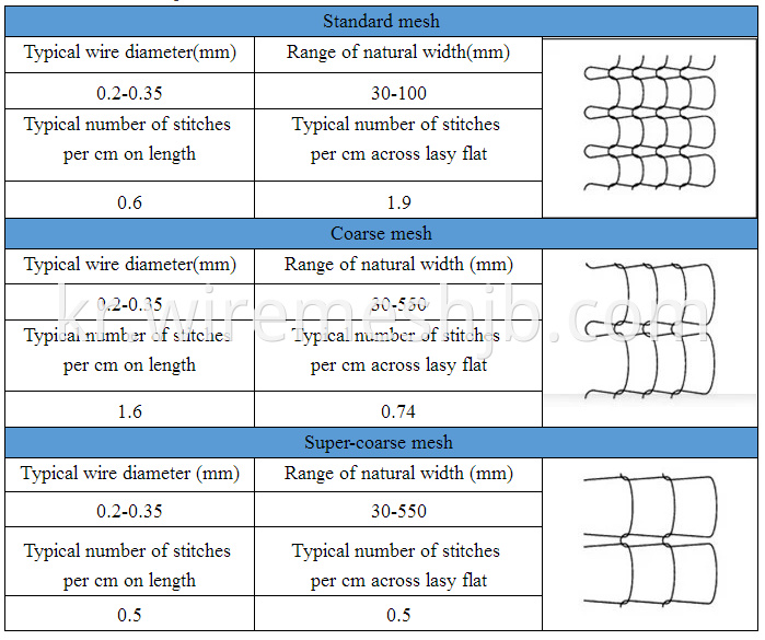 Gas-liquid filter mesh